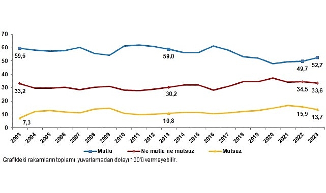 tuik-turkiyenin-%527si-mutlu.jpg