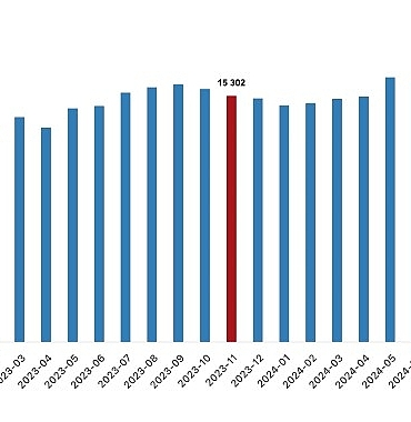 tuik-ucretli-calisan-sayisi-yillik-29-artti